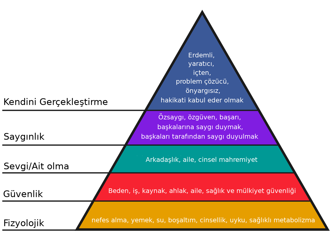 Maslow%27un_ihtiyaclar_piramidi.png